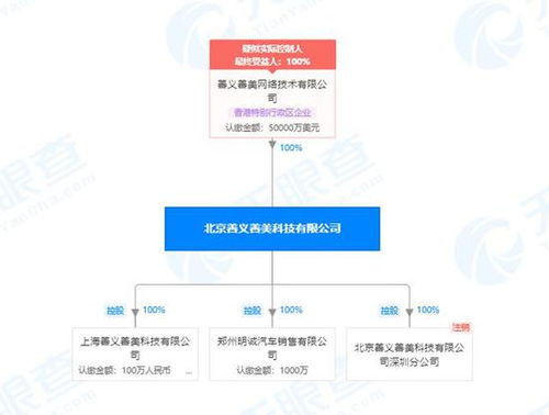 人人車關聯公司成被執行人，執行標的超1500萬，軟硬件業務或臨考驗