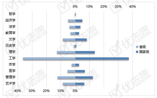 2020年一流本科專業建設新格局 聚焦綜合與理工類院校，解析湖南計算機軟硬件專業的發展機遇